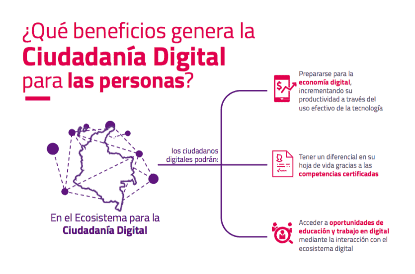 10 beneficis i característiques d'un Ciutadà Digital • Impacto TIC