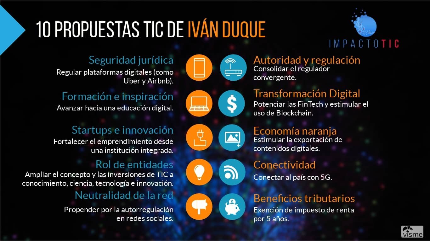 Políticas TIC Iván Duque presidente Colombia 2018-2022