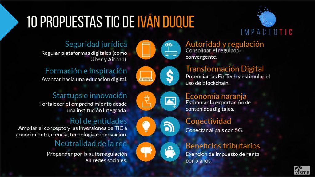 Políticas TIC Iván Duque presidente Colombia 2018-2022