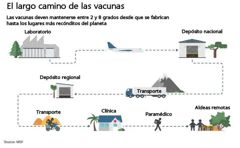 índigo vacunación Bill Gates