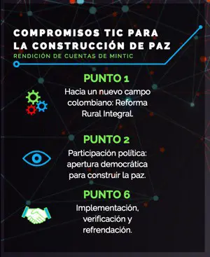 implementación acuerdo de paz Colombia