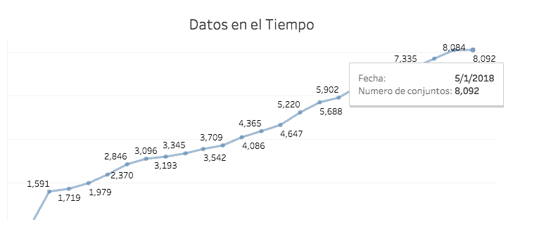 Datos Abiertos Colombia 2018