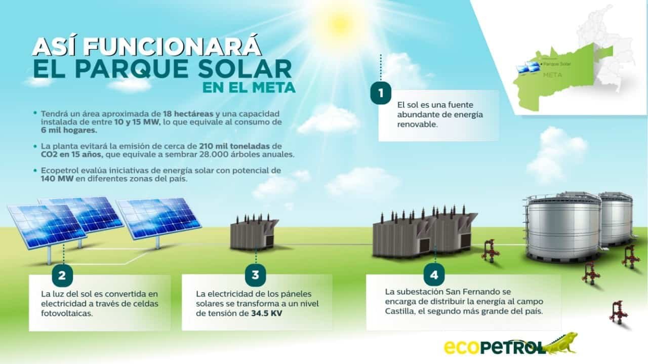 parque energía solar ecopetrol