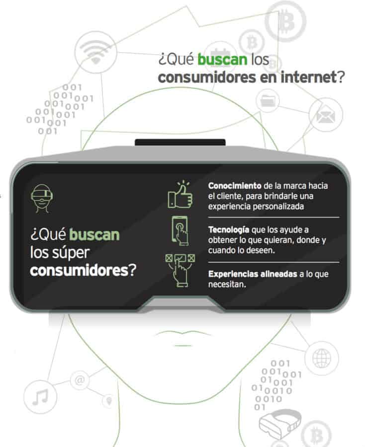 Súper consumidor- Megatendencias Latam EY