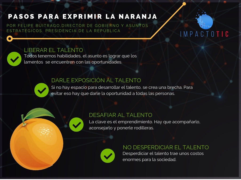 economía naranja Colombia-talento- economía digital -Felipe Buitrago