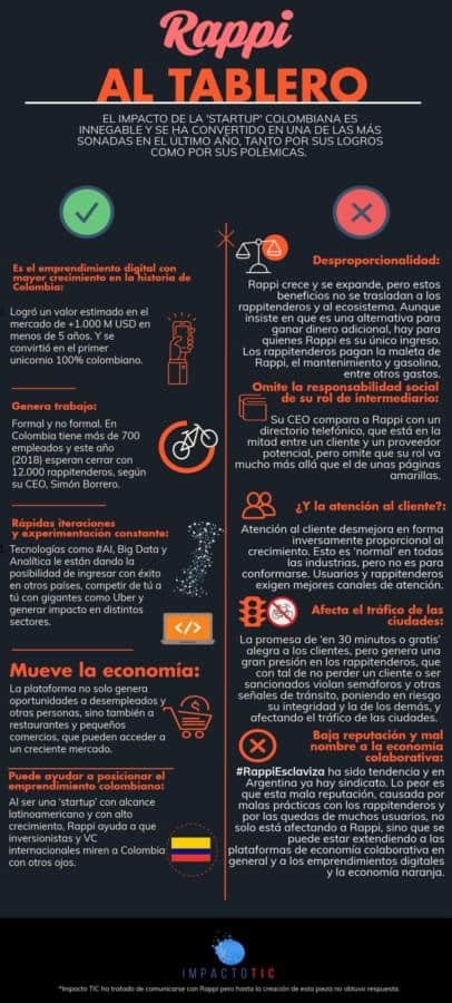 Rappi Infografía Lo bueno y lo malo
