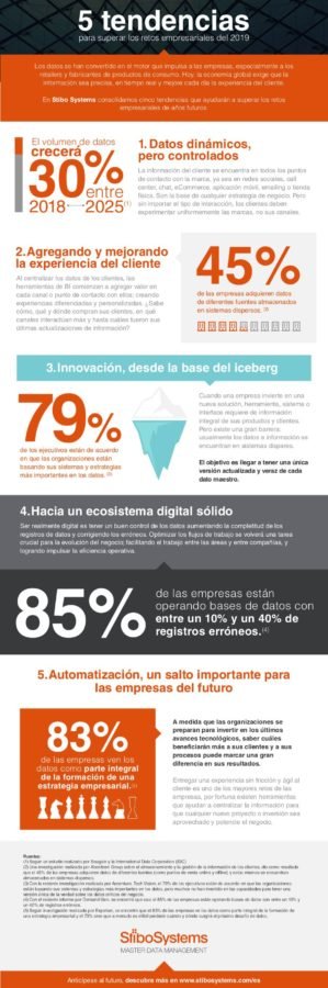 Infografía 5 tendencias data Stibo Systems 1