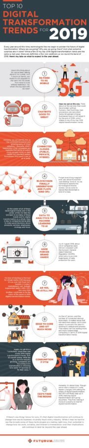 Infografía Tendencias 2019 Futurum 2