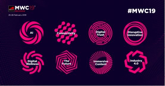 MWC19 Temas Mobile World Congress 2019
