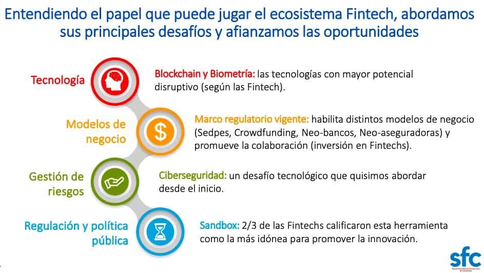 opotunidades Fintech Colombia 2019