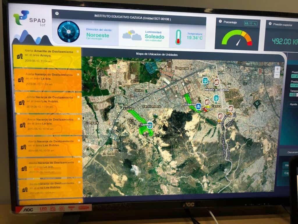 Monitoreo plataforma Score smart cloud