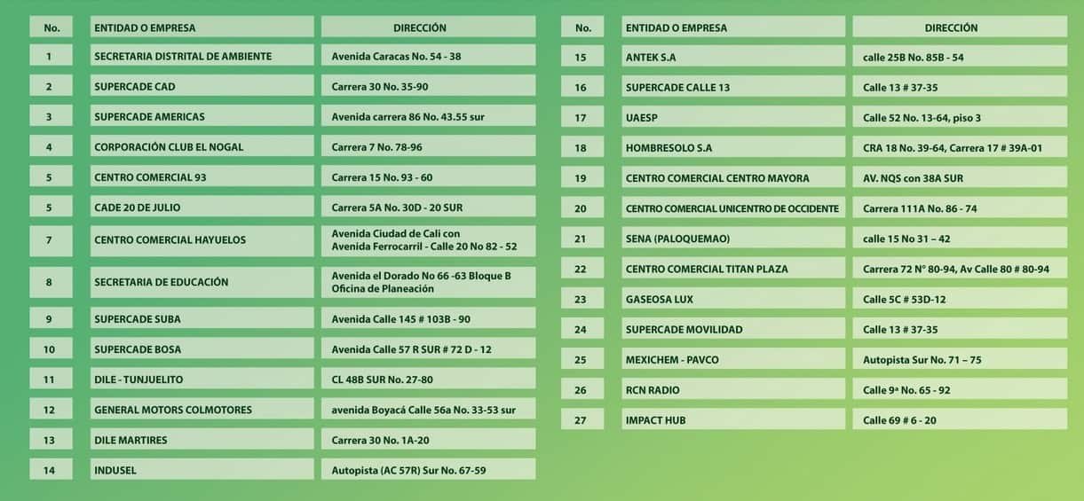 Puntos Ecolecta en las localidades de Bogotá para la recepción de residuos peligrosos GA