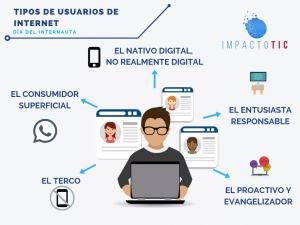 tipos de internautas-tipos de usuarios de internet
