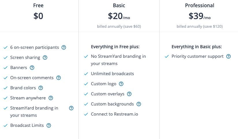 precios StreamYard