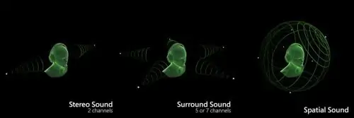 Sistema de sonido surround 3D