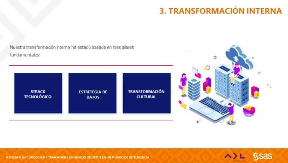 transformacion digital del Grupo AVAL