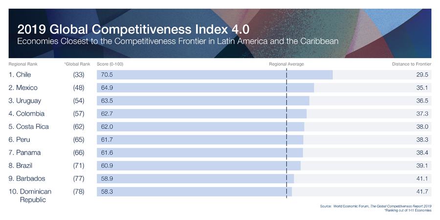 Índice de Competitividad