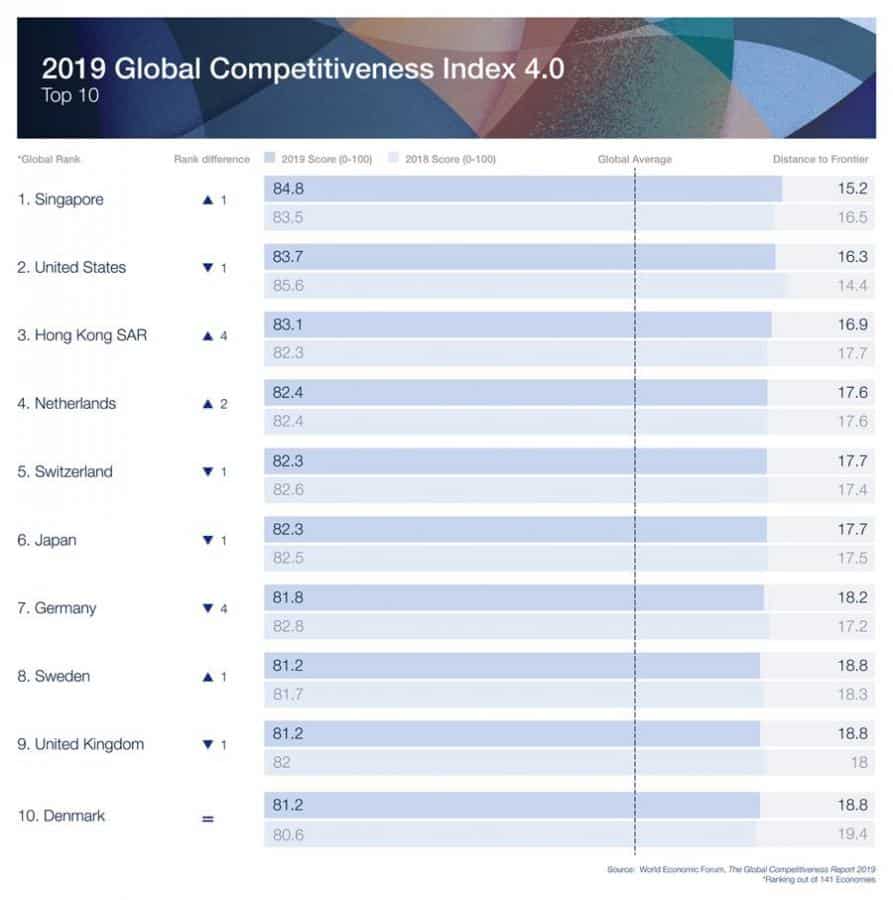 Una Mirada Al Puesto 57 De Colombia En El Índice Global De ...