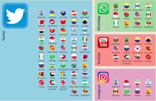 plataformas de manipulación redes sociales bodegas de redes sociales