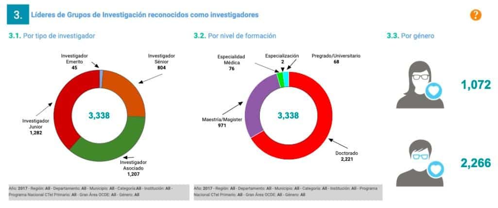 brecha de genero mujeres en ciencia colombia
