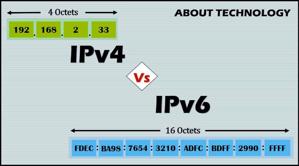 IPv6 vs IPv4