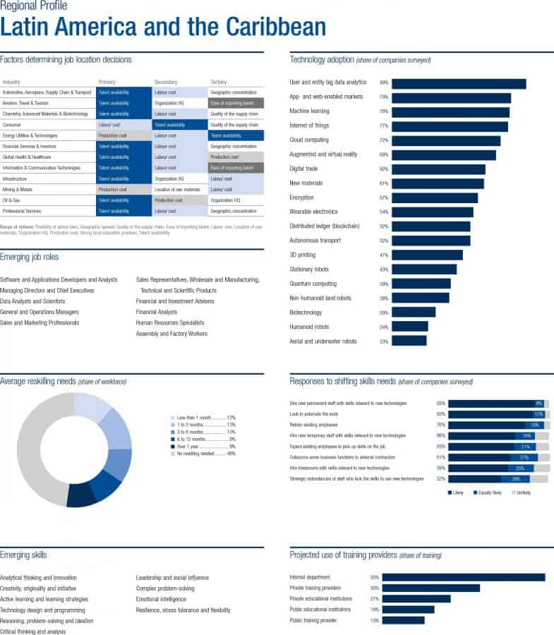 CRP AMERICA LATINA tendenze educative WEF