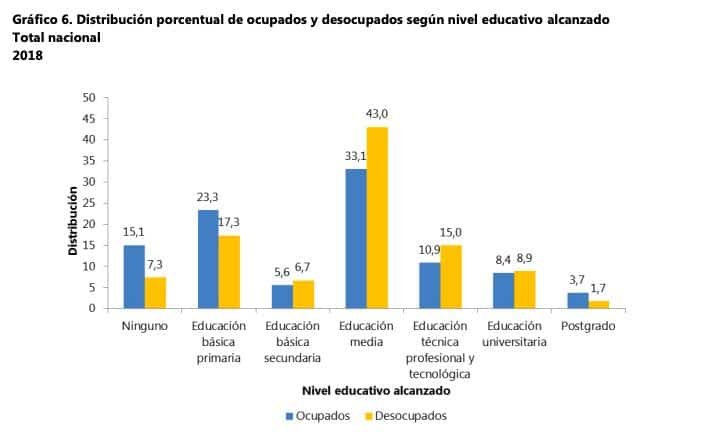 Fuente: Ministerio de Educación.
