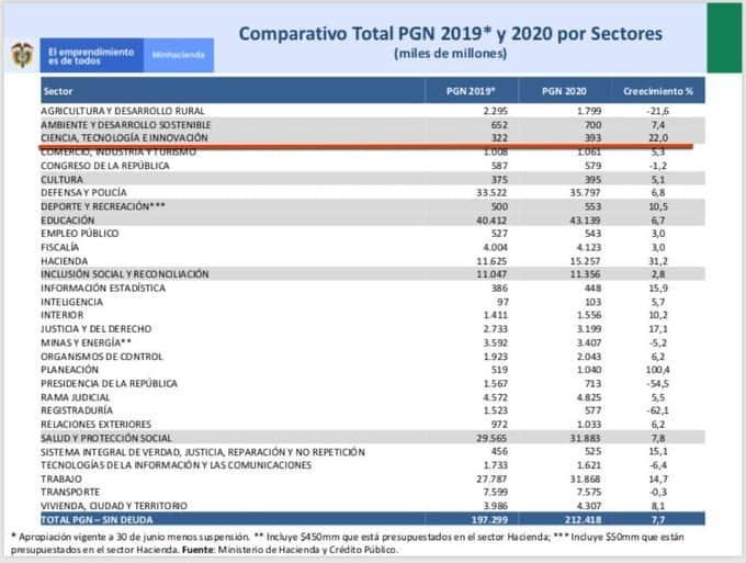 presupuesto general de la nacion