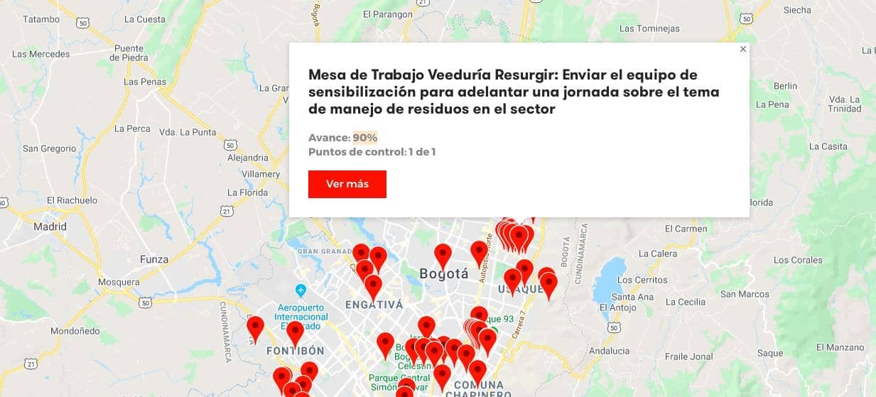 Veeduría distrital colibri