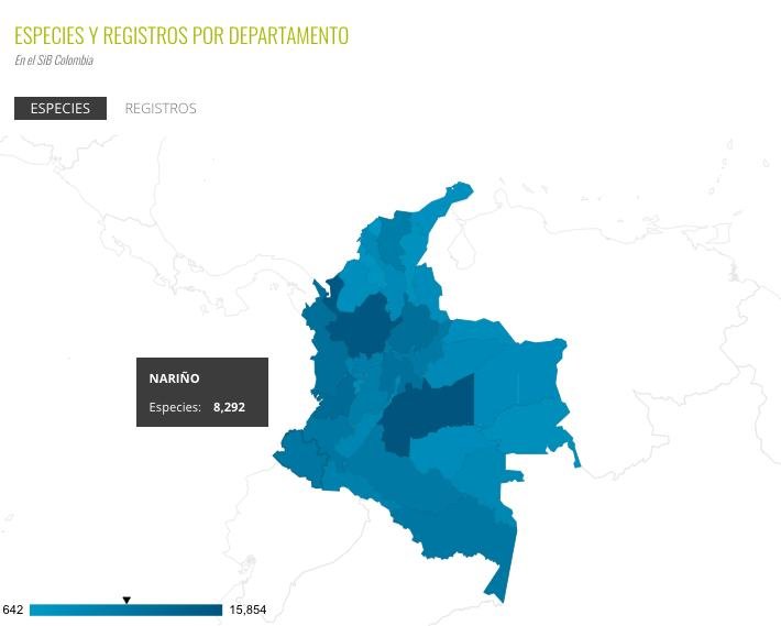 biodiversidad colombia