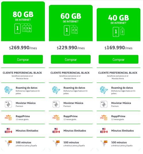 oferta servicios móviles Movistar Colombia 2020