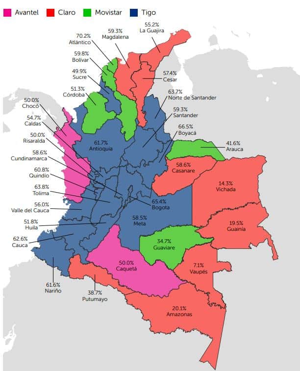 operadores moviles en Colombia
