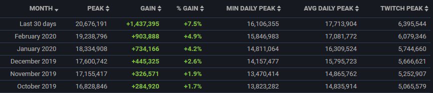 Steam chart
