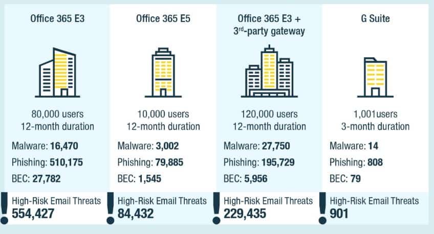 Trend micro report