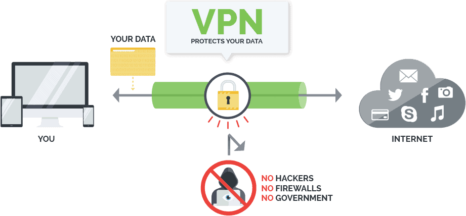 VPN grafica