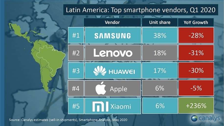 Latinoamerica Canalys.