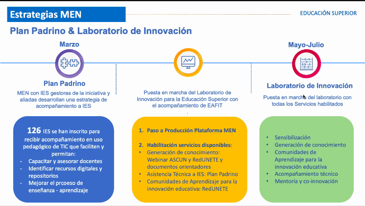 estrategias educación superior Colombia 2020