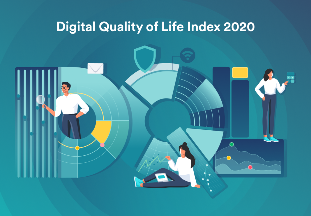 índice de calidad de vida digital 2020