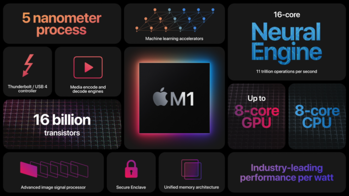apple m1 chip lightroom apple m1 chip lightroom