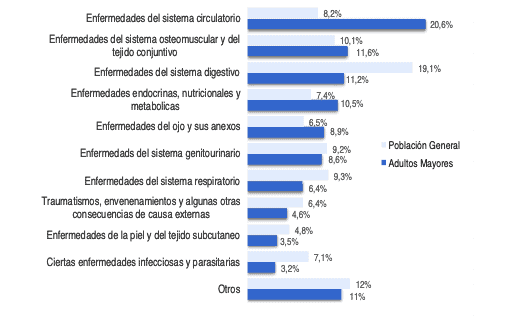 diagnósticos personas mayores
