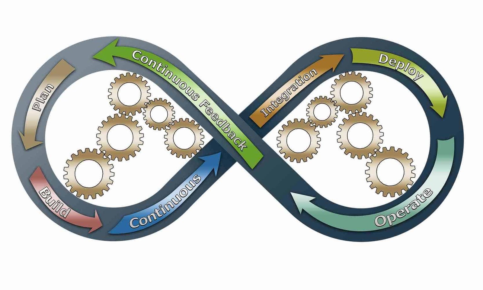 DevOps-02
