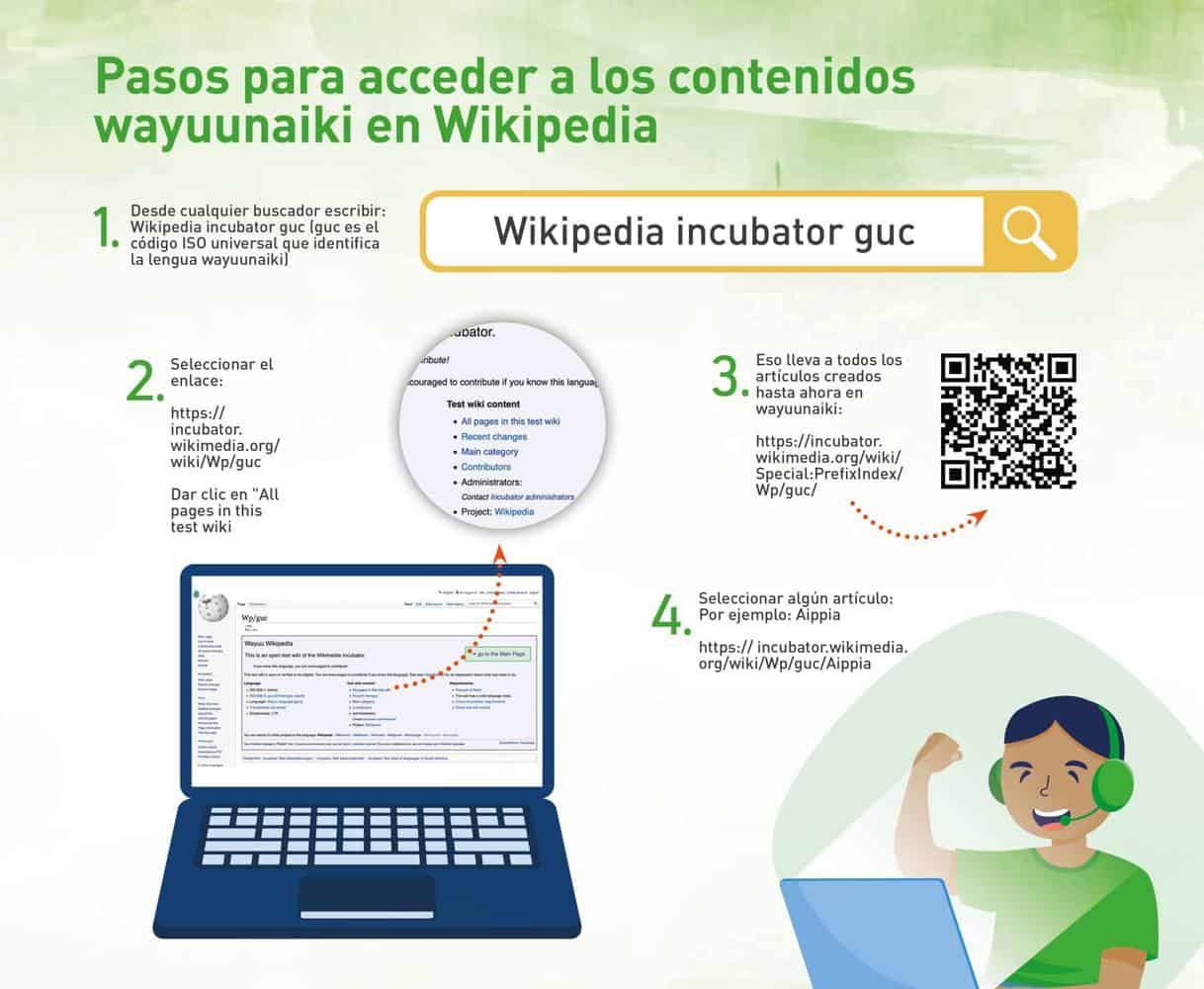 Infografía-Wikipedia-wayuu