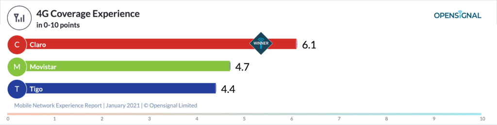Opensignal chart12