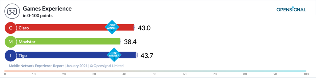 Opensignal chart6
