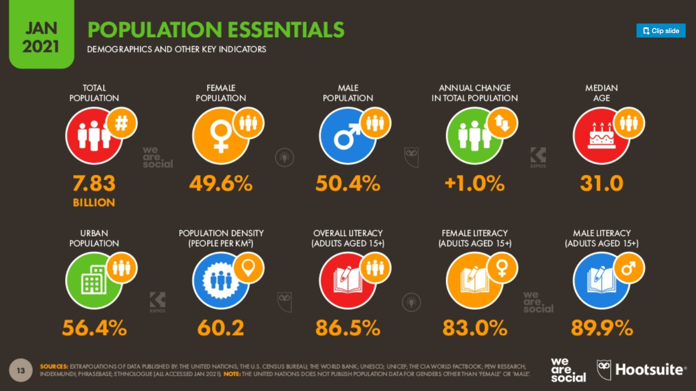 informe de audiencia y consumo digital 2021 hootsuite
