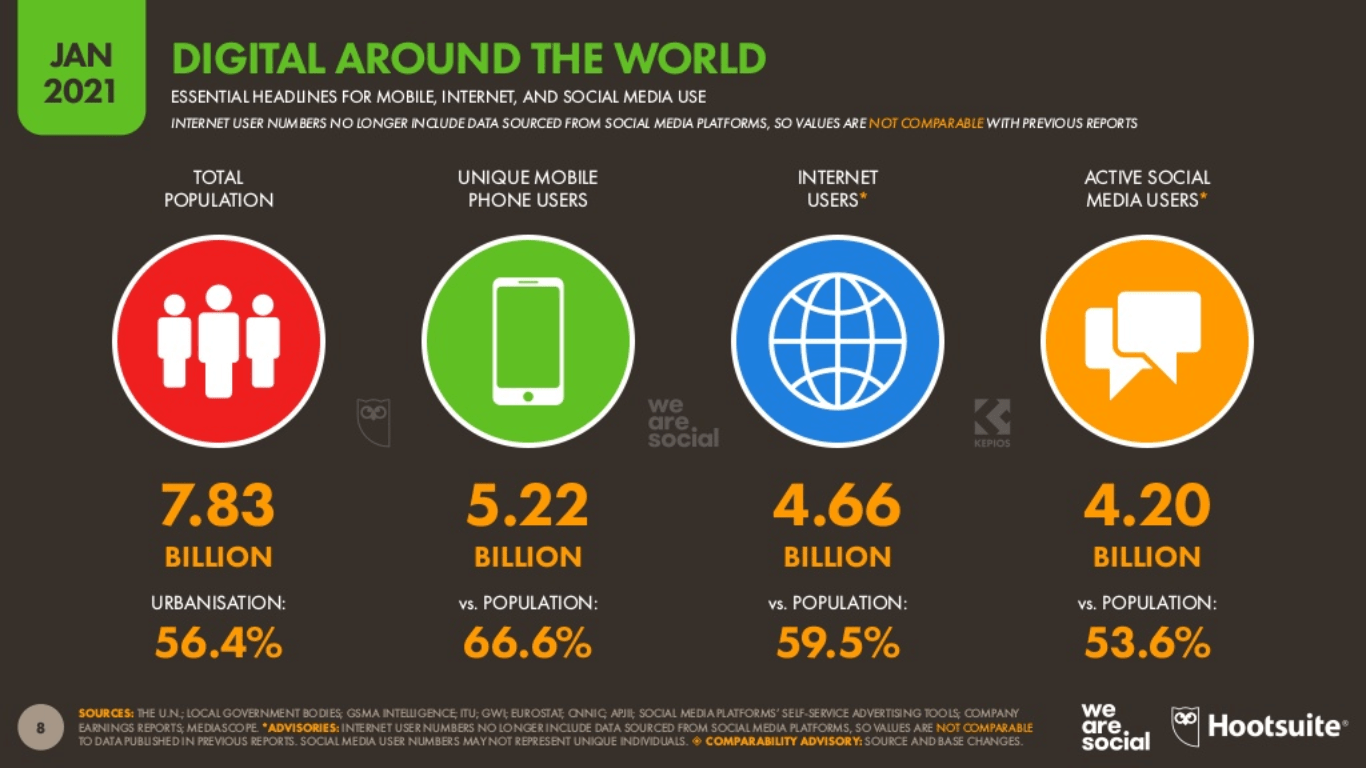 informe digital 2021
