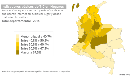 grafica-TIC-hogares-departamental-2018