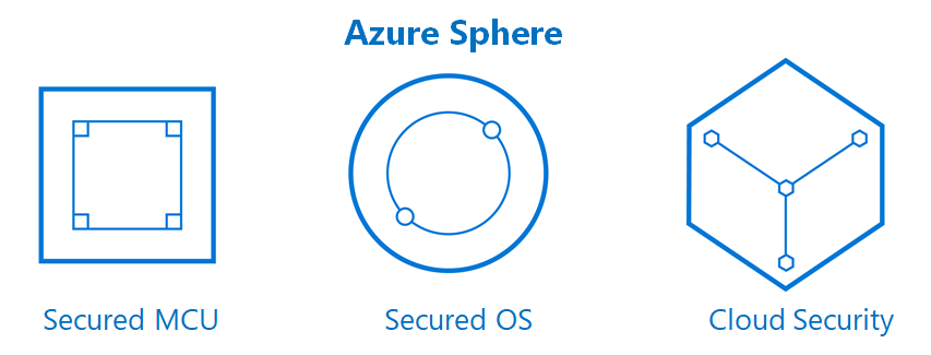 AzureSphere1