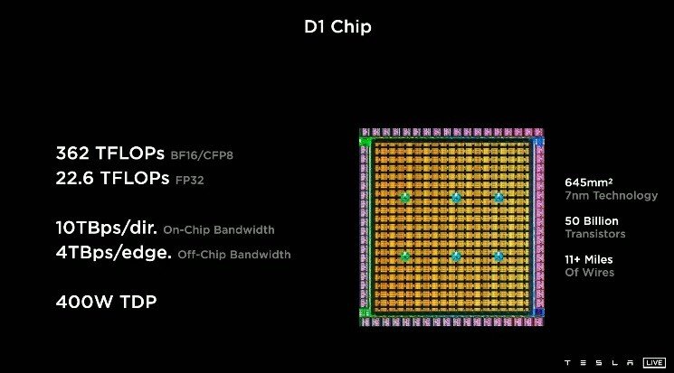 Tesla chip d1
