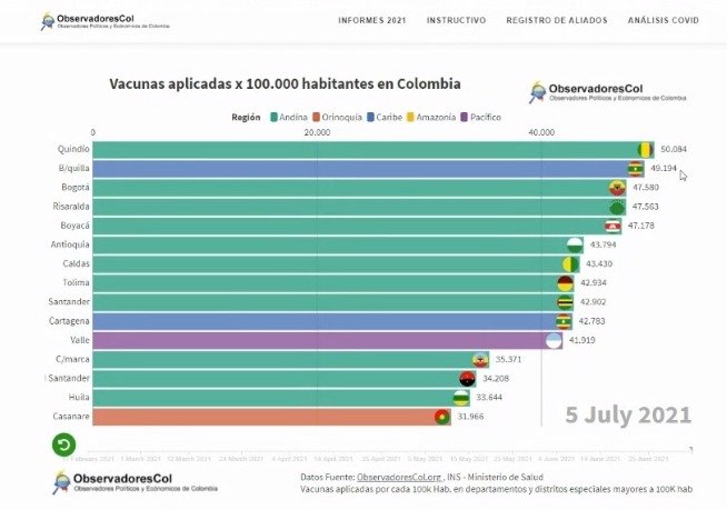 ObservadoresCol Anabiza 03